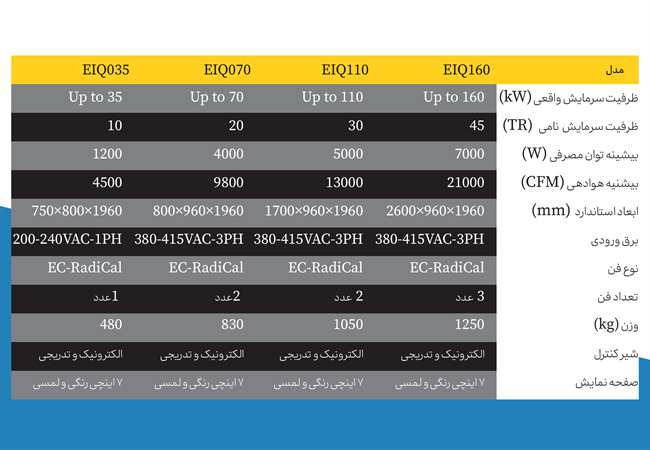 Downflow CW با ظرفیت متغیر