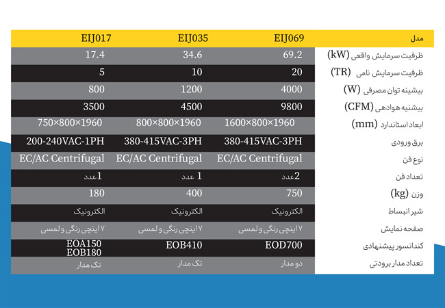 Forwardflow (InRomm) DX
